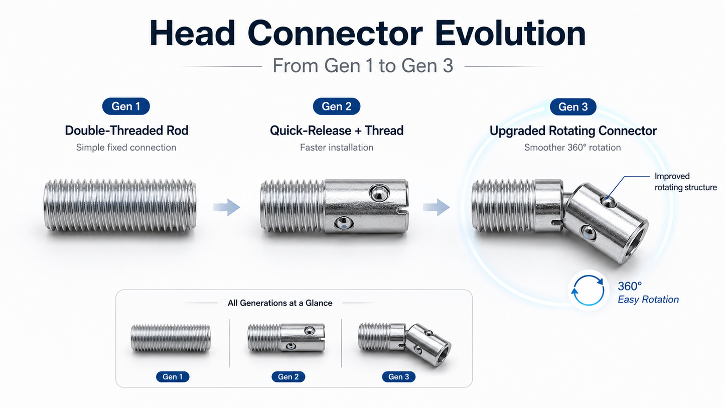 360° Rotating Head Connector Screw for Sex Dolls